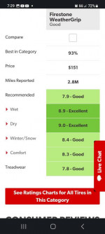 4 BRAND NEW Firestone Weathergrip tires.